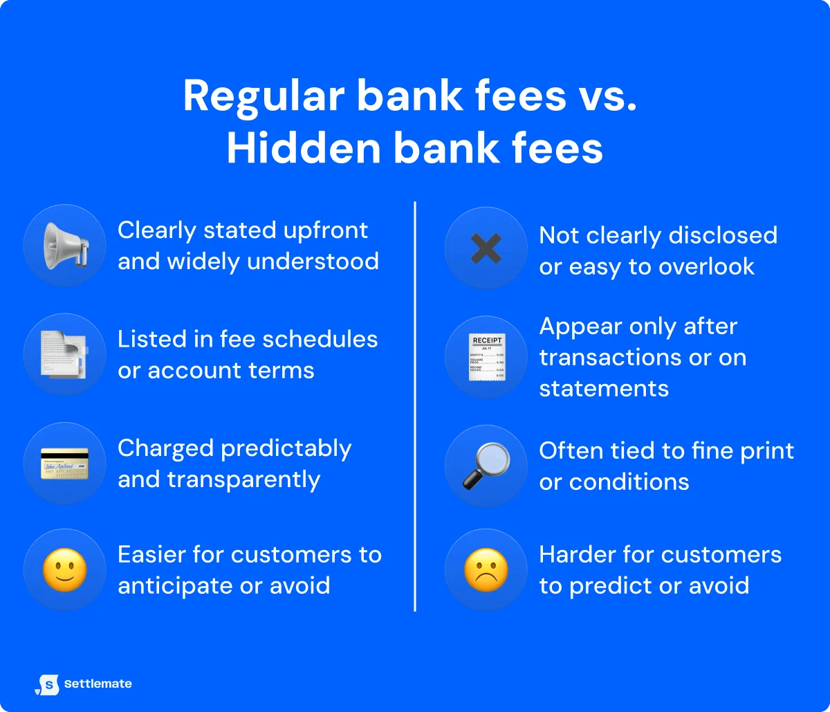 Hidden bank fees you can claim refunds for in 2026
